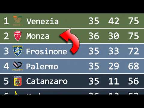 eman77 x halim toto login - Serie B 2025/26 | Klasemen Liga Animasi
