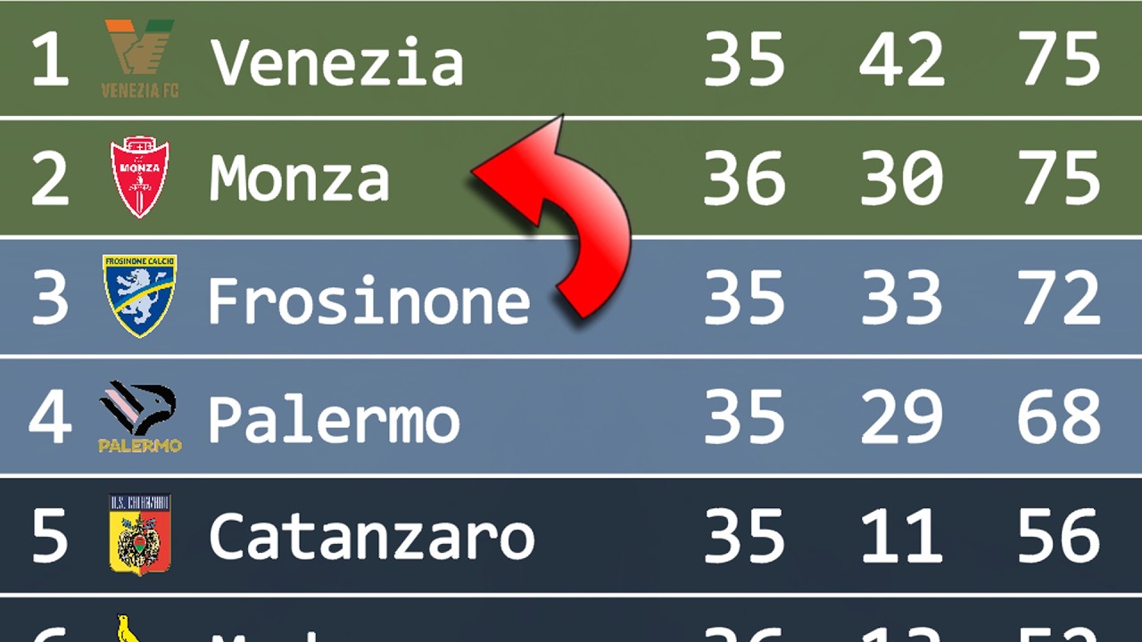 League Table Animation Serie B 2025/26 | Animated League Table - YouTube