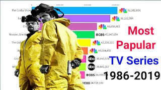 Most Popular TV Series 1986 - 2019