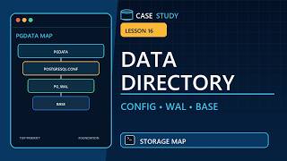 PostgreSQL The Data Directory and Important Cluster Files