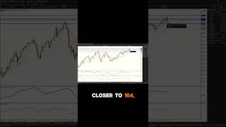 When BOJ and US Treasury Intervened #substack #shorts