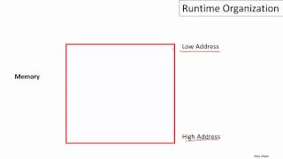 11   1   11 01 Runtime Organization 6m44s Wealth