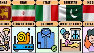 Reasons Why Students Hate School From Different Countries