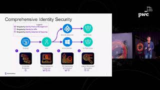 Accelerate Threat Hunting, Analysis & Response with AI by Nam Seng Lee,  SentinelOne