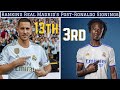 Ranking Real Madrid's Signings Since Selling Cristiano Ronaldo