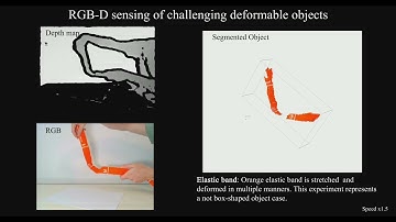 Appendix A: Challenging deformable object tracking experiments