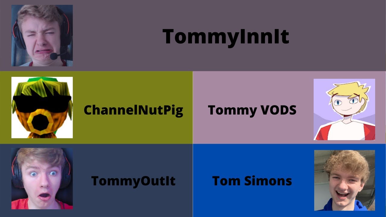 All TommyInnIt Channels - Sub Count History (2013-2021)