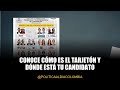 Todo lo que necesitas saber sobre el tarjetón electoral en Colombia