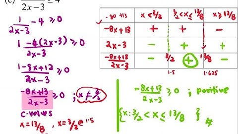 DM015 CHAPTER 3 Inequalities (Real Number Line & Table of sign)