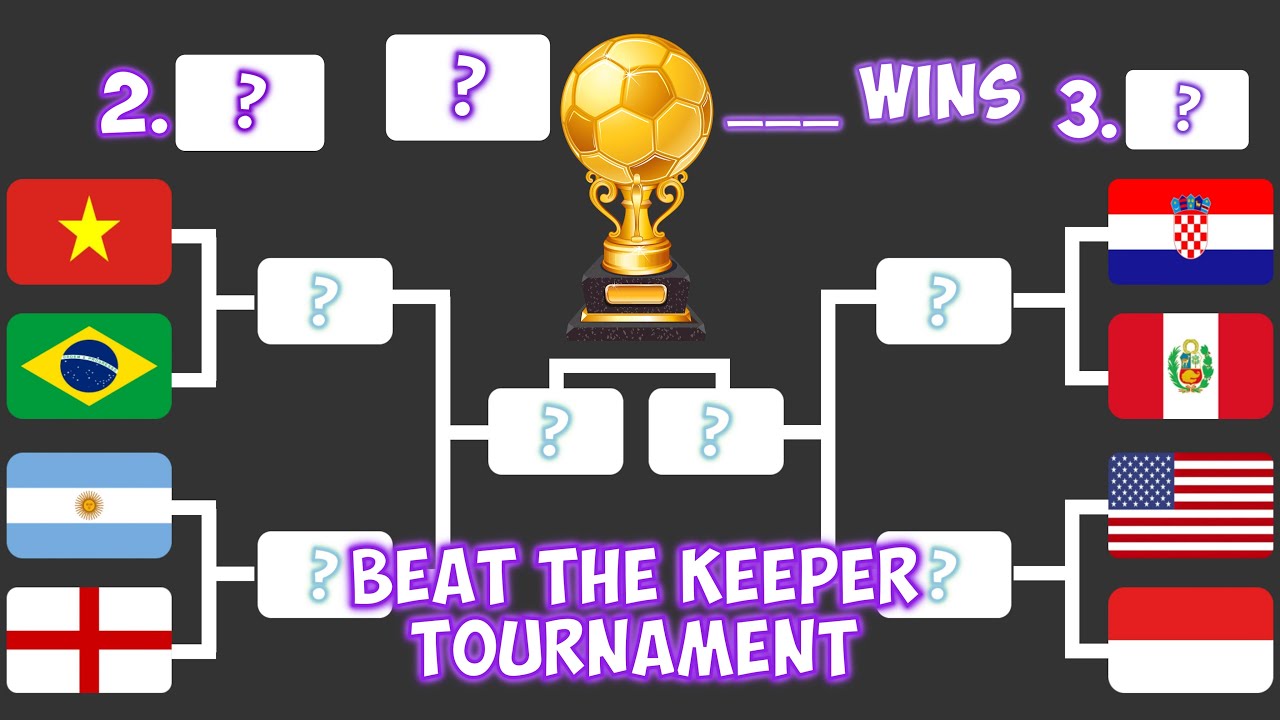 Beat The Keeper En Ligne | Beat The Keeper Gratuit – WVPOX