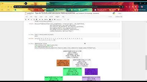 Task #4 TO EXPLORE DECISION TREE ALGORITHM