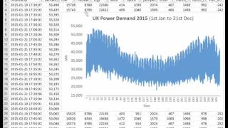 Load duration curves