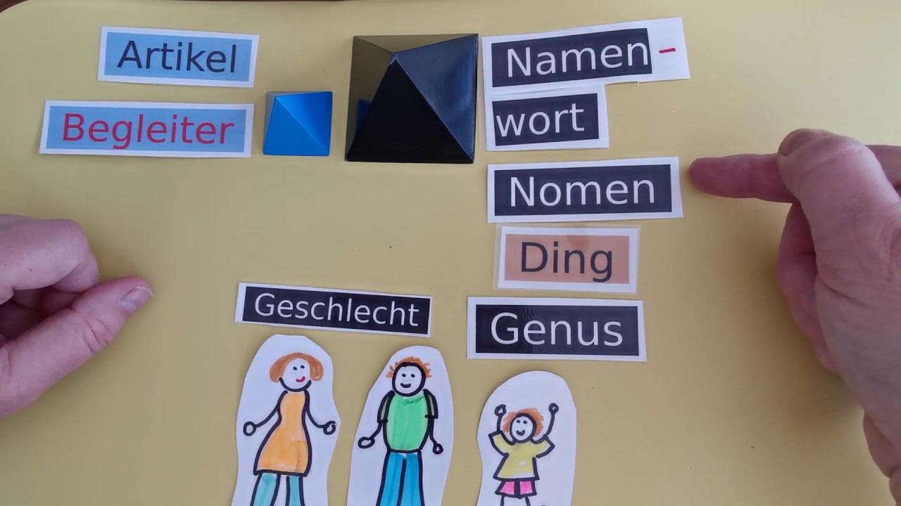 Der Artikel Des Zusammengesetzten Nomens Richtet Sich DAS NOMEN Folge 4: Der Artikel des Nomens - YouTube