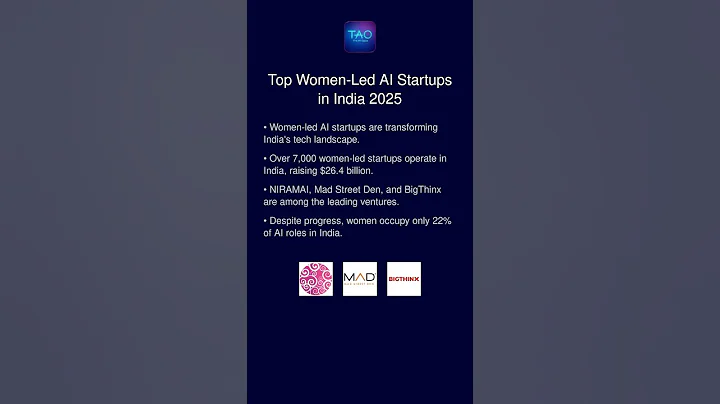 Top Women-Led AI Startups in India 2025