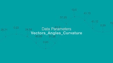 Vectors, Angles, Curvature