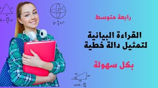 قراءة تمثيل دالة خطية بيانيا | قراءة معامل دالة خطية و صورة عدد و عدد علمت صورته  بدالة خطية |