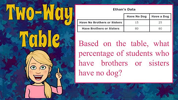 How to Read & Interpret a Two Way Table | 8.SP.4 💗💙