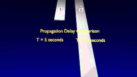 Propagation delay (distance)