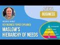 Motivation Theory - Maslow's Hierarchy of Needs