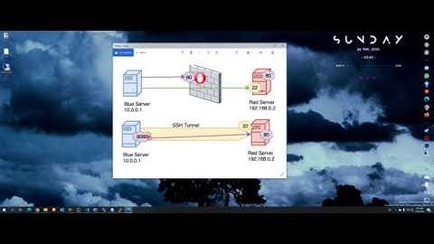 how to connect with SSH, Port Forwarding and change php files remotely