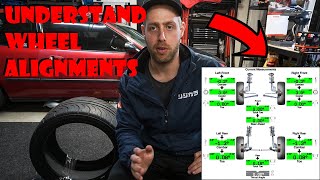 Introduction & Beginners Guide To Understanding Performance Wheels Alignments by Jarrod Willemse 253 views 10 months ago 20 minutes