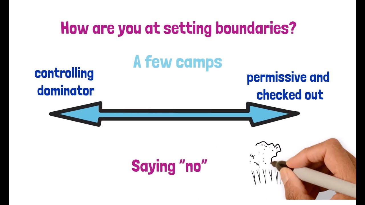 Setting Boundaries & Saying "No" Well - YouTube
