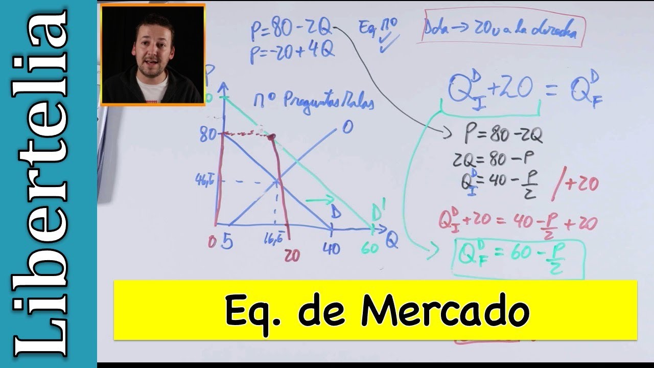 Equilibrio de mercado y desplazamiento de la demanda - YouTube
