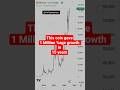 Bitcoin: From $11 to $113,600 🚀 | Over 1 Million Percent Growth! Bitcoin's INSANE Bull Run 📈