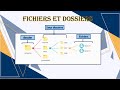 Les dossiers et les fichiers  10lintroduction  linformatique