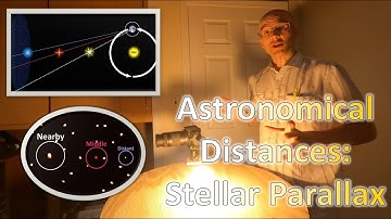 Stellar Parallax
