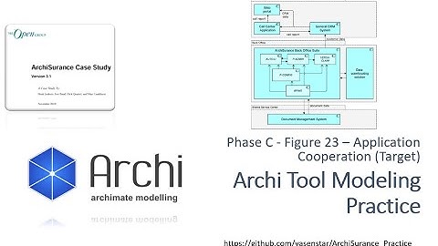 ArchiSurance 28 - Archi Modeling Practice PhaseC Figure23 ApplicationCooperation(target) (ArchiMate)