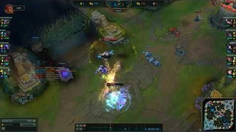 what limit testing does