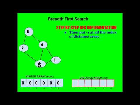 Breadth First Search(BFS) and Shortest Path algorithm on Graph Explained with the help of Animation