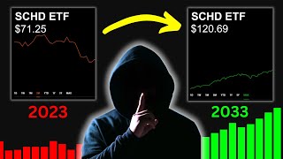 SCHD ETF RARE Once In A DECADE Buying Opportunity (Ends Soon)