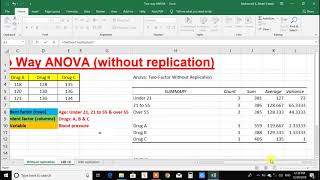 Two Way ANOVA using Excel