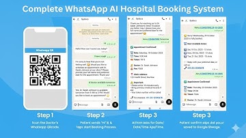 Build a WhatsApp AI Bot for Hospital Booking Using Google Sheets | Free N8N Workflow Tutorial