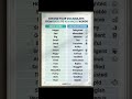 Speak Like a Pro: 16 Easy Vocabulary Upgrades 🚀  #youtubeshorts #english #viral #video #viralvideo