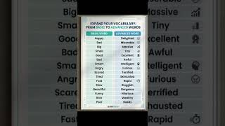 Speak Like a Pro: 16 Easy Vocabulary Upgrades 🚀  #youtubeshorts #english #viral #video #viralvideo
