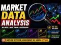 15 th May Market Data
