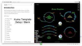 Kumu Template / Setup | Blank