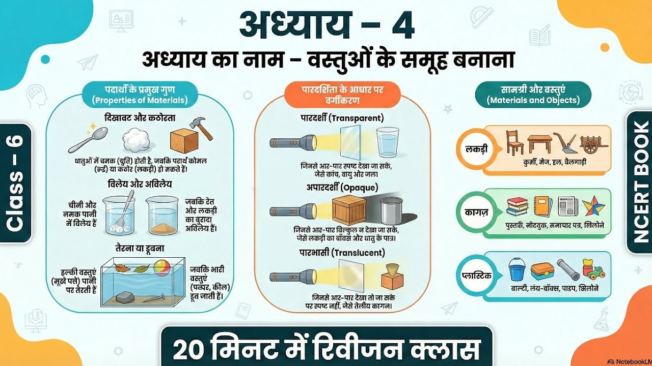 Class 6 Science Chapter 4 वस्तुओं के समूह बनाना | NCERT Shorts Revision ...