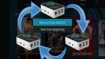 How to Sync Your Kodi Library Across Multiple Devices with MySQL