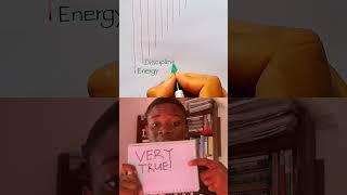 Education Full form 🔥🔥 #education #viralshorts