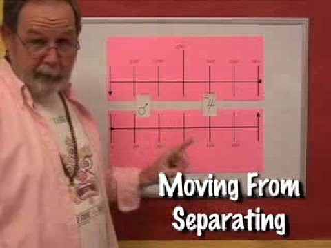Separating Aspects - Power of the Aspects - YouTube 333magic9 Astrology & Psychic Readings