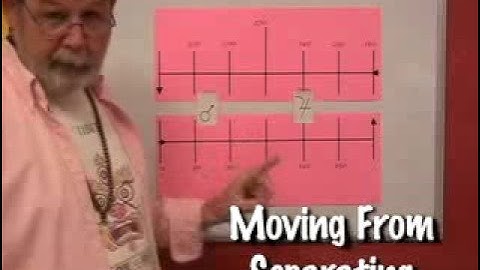 Separating Aspects - Power of the Aspects