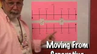 Separating Aspects - Power of the Aspects