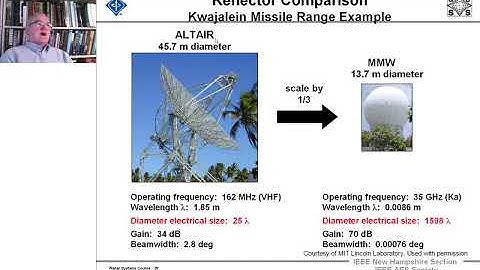 Radar Systems Engineering Course by Dr. Robert M. O