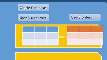 07 Oracle SQL   Quick overview of Oracle RDBMS Architecture