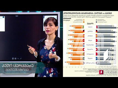 მათემატიკა, VIII კლასი - სტატისტიკა - 4 ივნისი, 2020 #ტელესკოლა