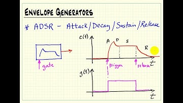Analog synthesizer modules: Envelope generators